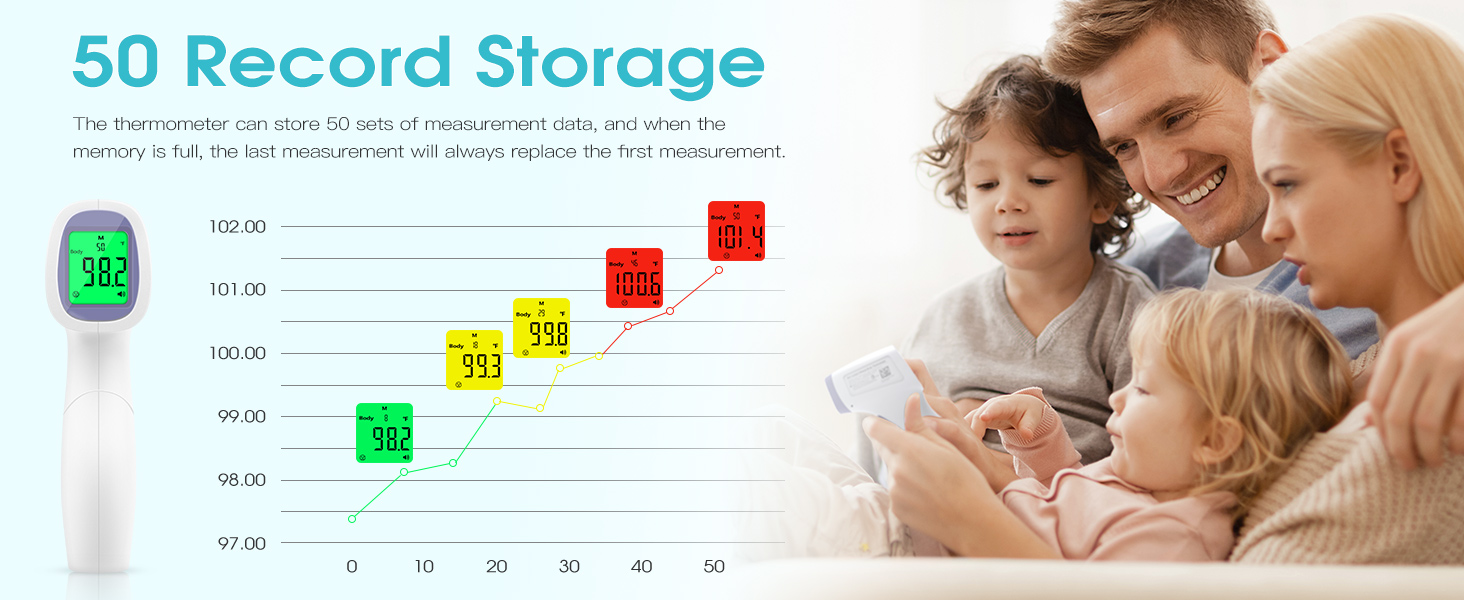 Thermometer for Kids