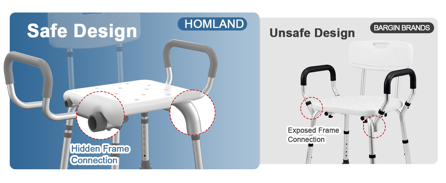 Safe design
