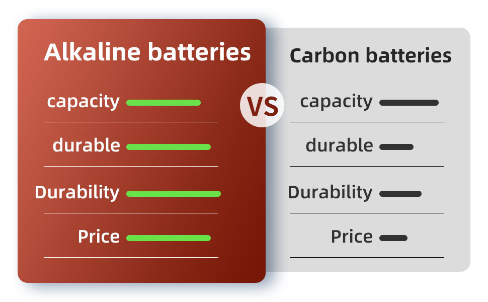 triple a batteries