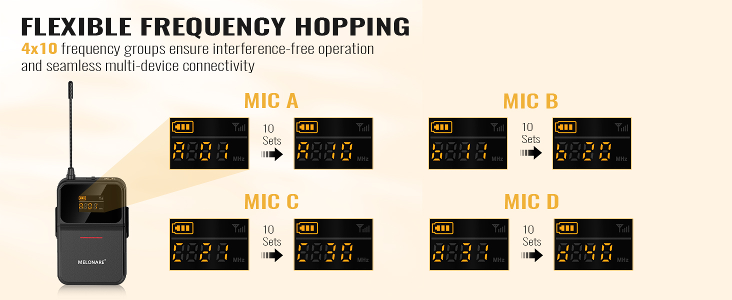 MELONARE 4-Channel Wireless Microphone System