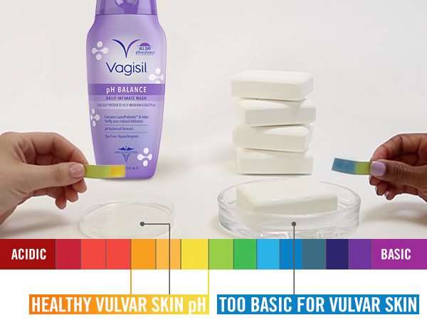 Vagisil pH better for vaginal skin compared to soap