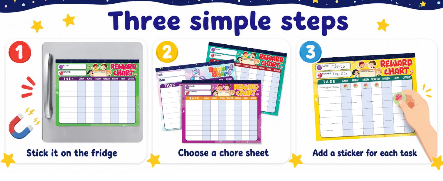 Three simple steps: stick on fridge, choose chart, add sticker for each task
