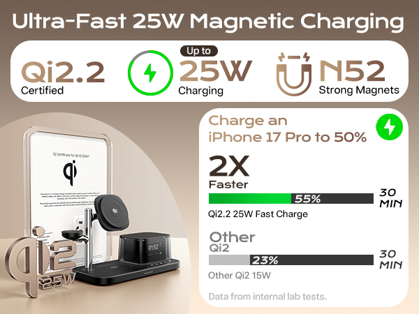 25w fast wireless charger for apple devices