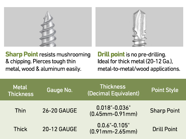 sharp point vs drill point