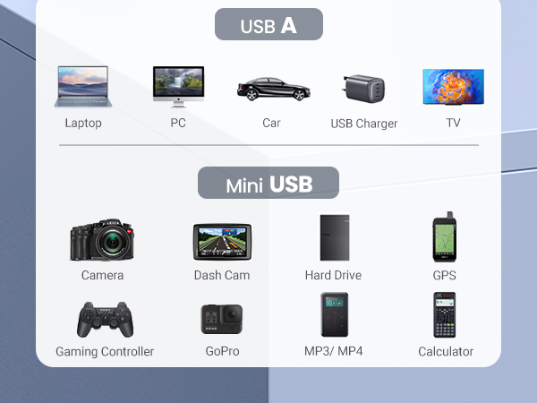 usb mini cable