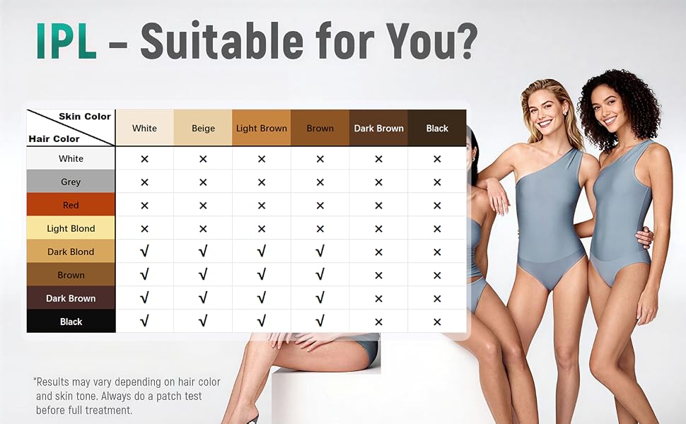 suitable for you?