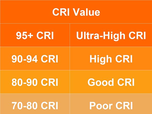 2700K 24V self adhesive SMD LED strip light with 95+ CRI, with Excellent, Professional Color Quality