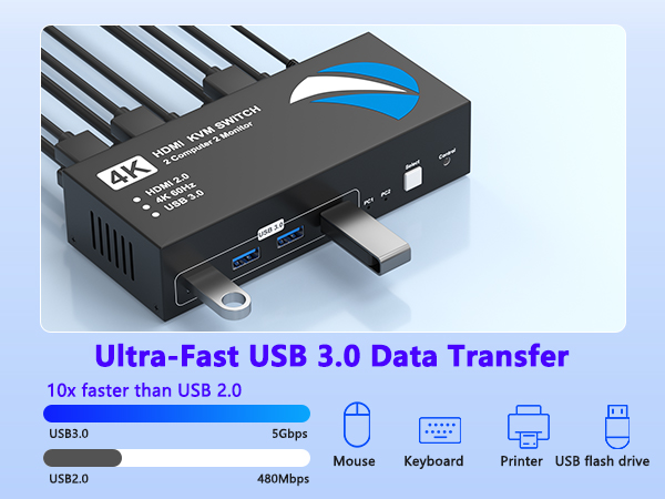 splitter for dual monitors