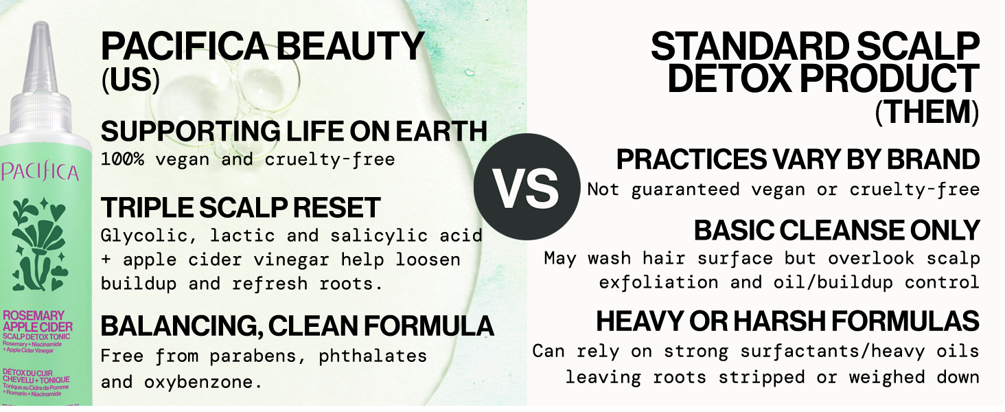 salicylic, glycolic, and lactic acids with rosemary, vegan, clarifying cleanse