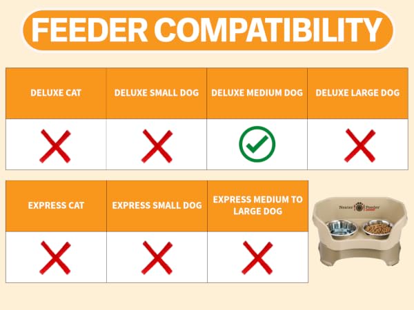 Neater Feeders the 1 slow feed bowl is compatible with