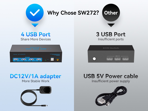 4k kvm switch for 2 Screen