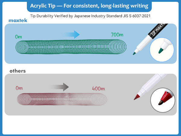 fine tip dry erase markers