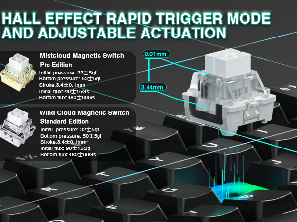 Hall Effect Magnetic Switch