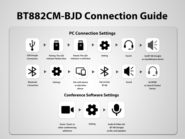 wireless headset with mic for work noise cancelling