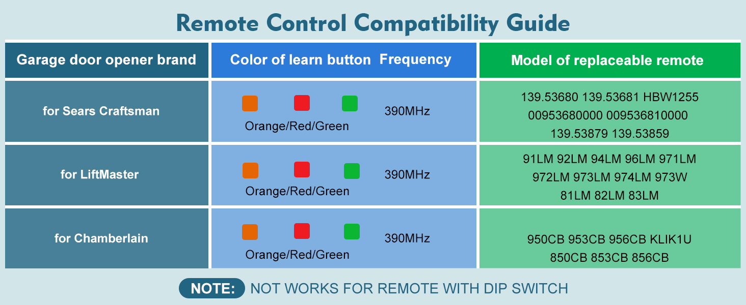 RED/ORANGE Learn Button