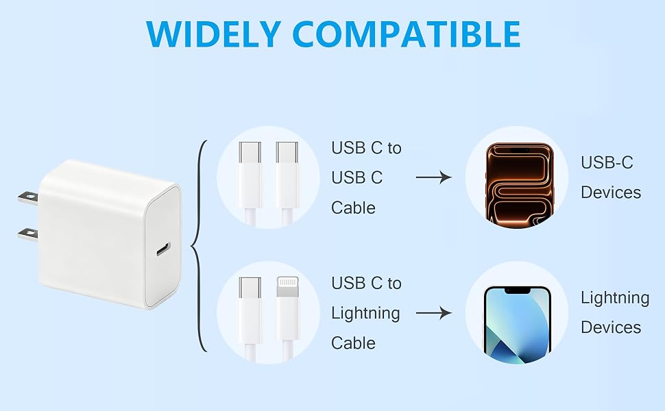 USB C Charger Block