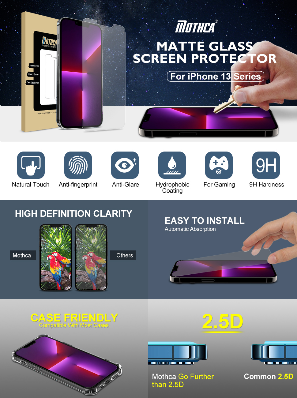 for iPhone 13 series