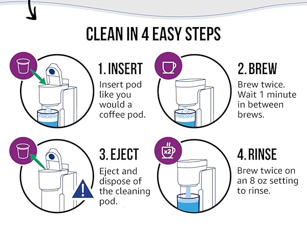 Cleaning Steps