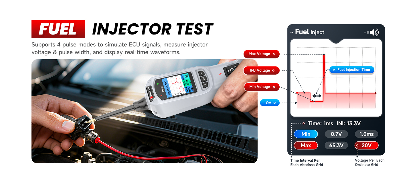 fuse tester automotive