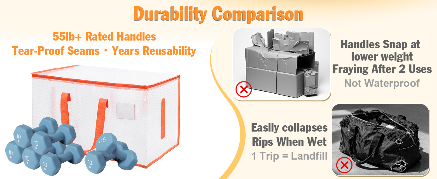 Durability Comparison