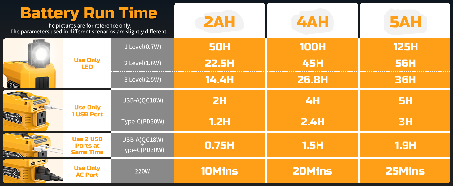 Various output time and power meters of inverters