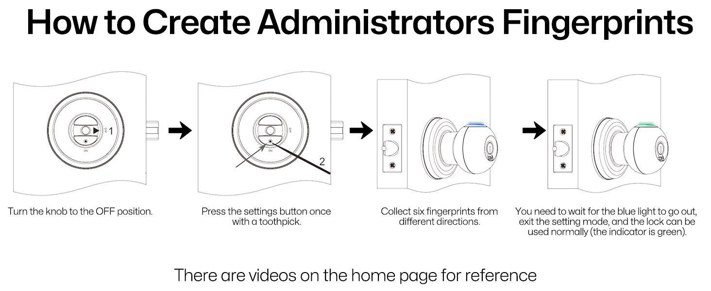 How to Create Administrators Fingerprints