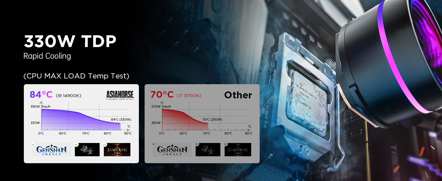 aio cooler