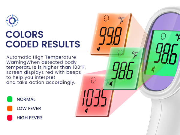 Non-contact Thermometer for adults and kids