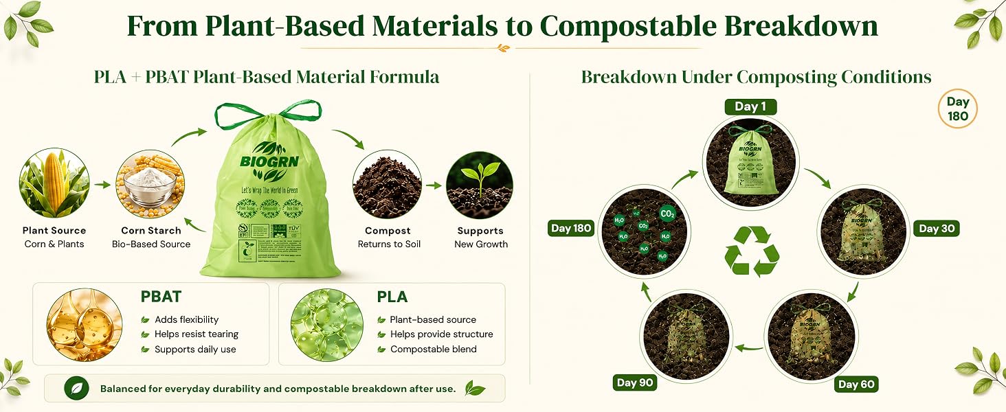 PLA and PBAT compostable material blend used in BIOGRN trash bags.