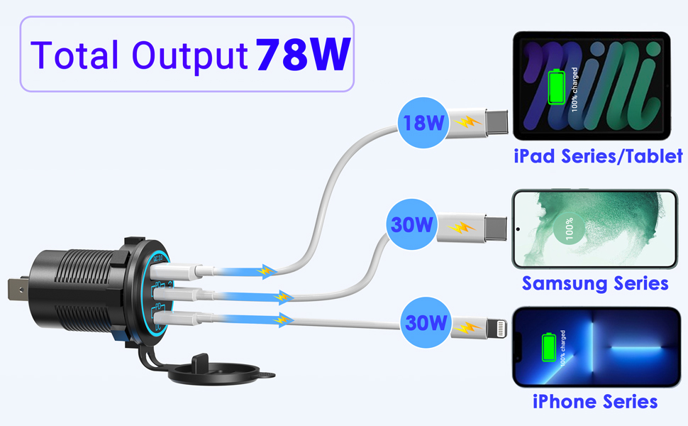 12V USB OUTLET