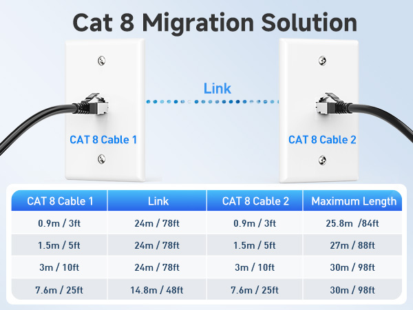 Cat 8 Ethernet Cable