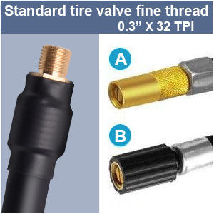 Standard thread