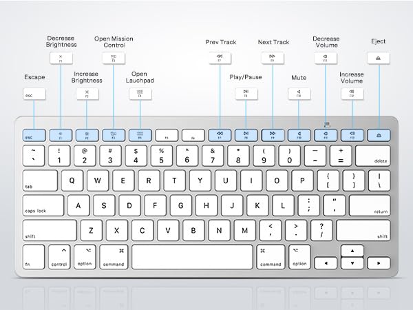mac keyboard
