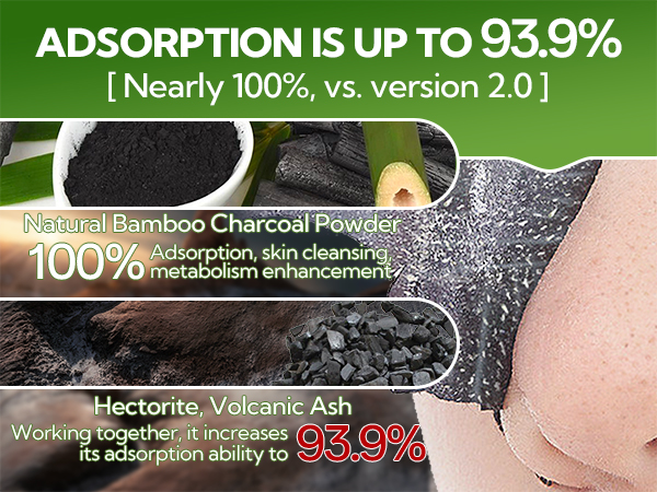 adsorption 93.9%