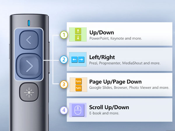 N95 Presentation clicker
