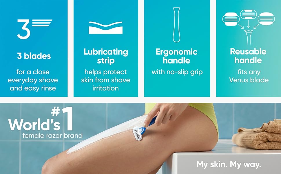 Venus is world's number 1 female razor brand with 3 blades, lubricating strip,