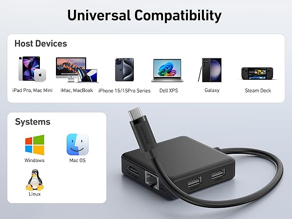 BENFEI USB C HUB 6in1 with HDMI(4K@60Hz), 100Mbps Ethernet, 100W PD, 1*USB 3.2 & 2*USB 2.0