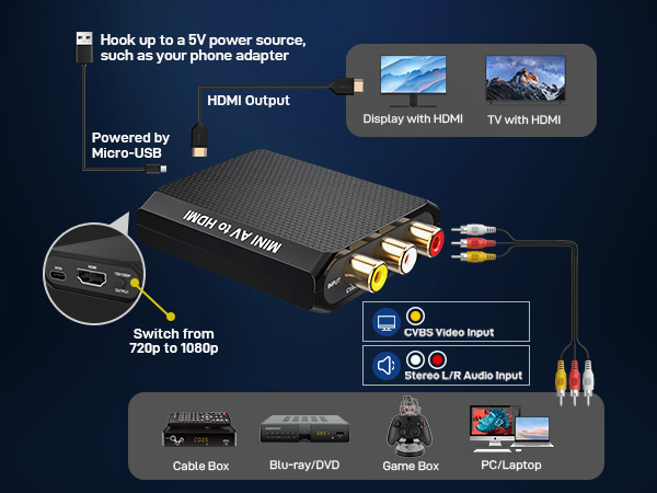 av to hdmi connector