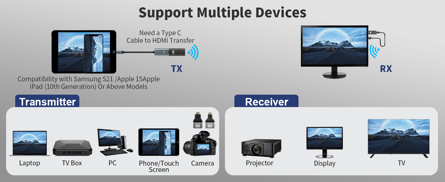 Wireless HDMI Transmitter and Receiver