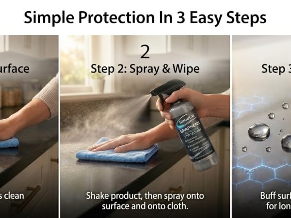 image shows 3 steps to apply SqueCle, clean surface, spray and wipe in, allow to cure