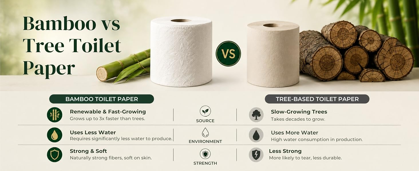 Bamboo Toilet paper