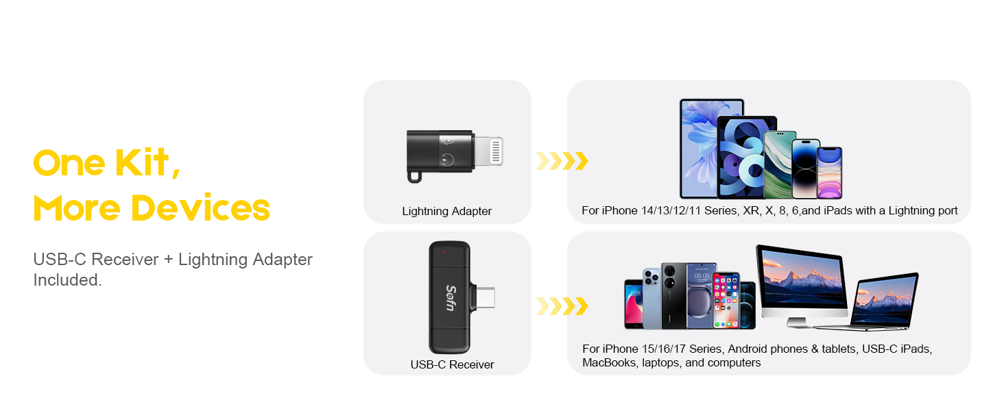 OneKit, More Devices