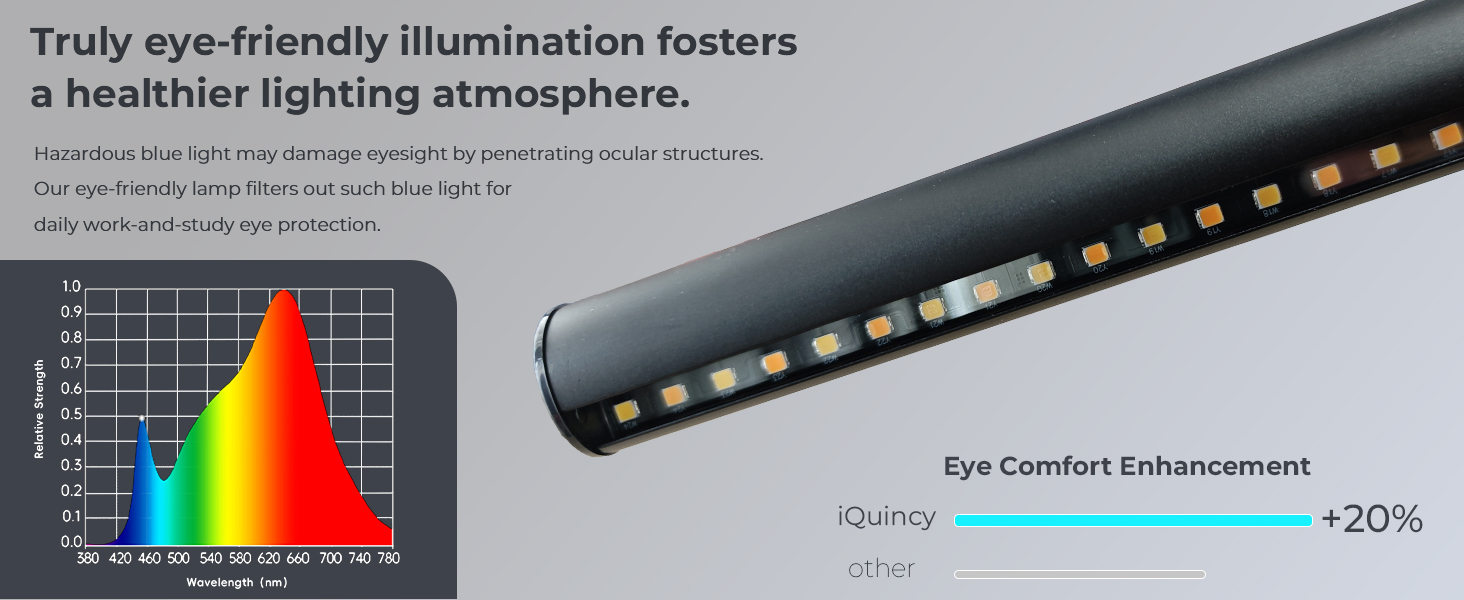 eye-friendly illumination