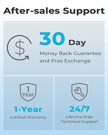 Text reads 'After-sales Support', '30 Day Money Back Guarantee and Free Exchange', '1-Year Limited Warranty', '24/7 Lifetime Free Technical Support'. Service warranty and support benefits displayed with corresponding icons.