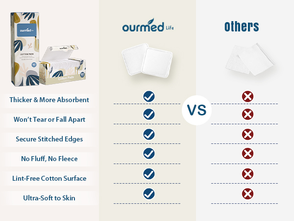 Thicker & More Absorbent Won't Tear Fall Apart