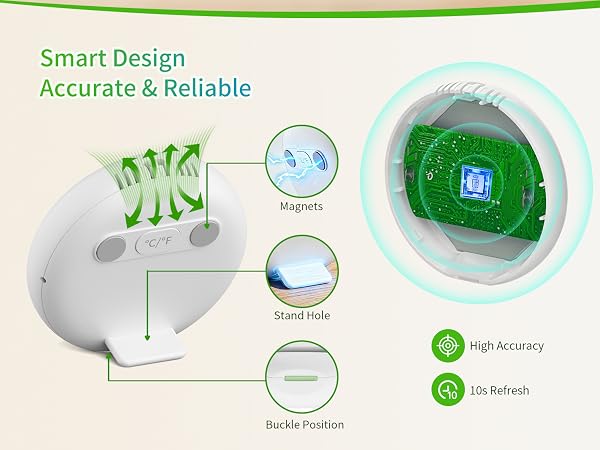 Smart DesignAccurate & Reliable