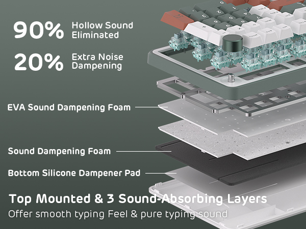 3-Layer Dampening