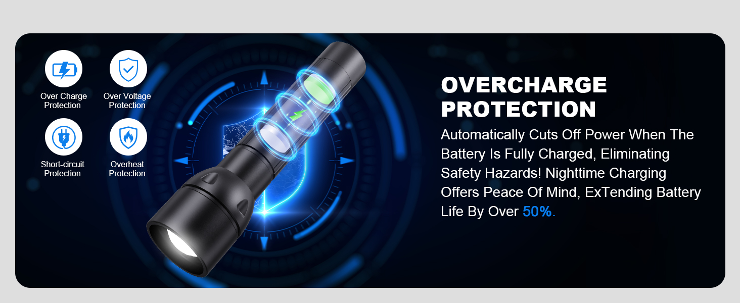 Overcharge Protection