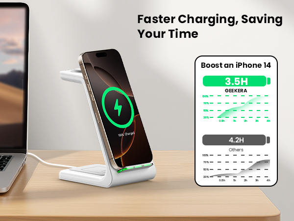 GEEKERA 3 in 1 Wireless Charging Station for Apple Fast Wireless Charger Stand Dock for iPhone