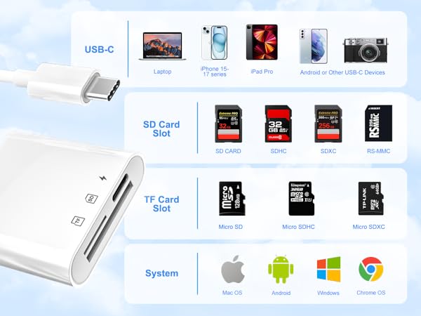 SD Card Reader USB C